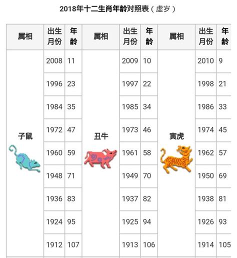 今年屬|十二生肖年份對照表，十二生肖屬相查詢，十二屬相與年份對照表…